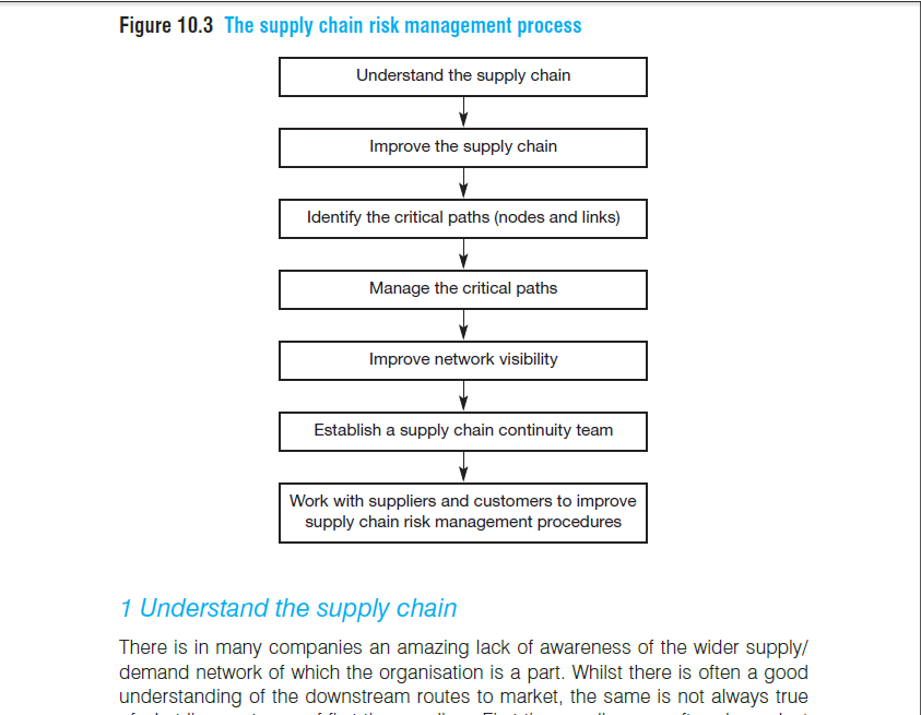مدیریت زنجیره تامین ، Supply Chain Management